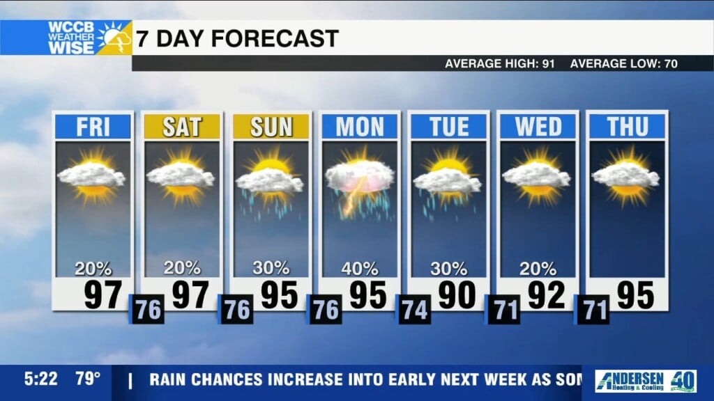 Summer Swells Into Weekend