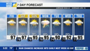 Summer Swells Into Weekend