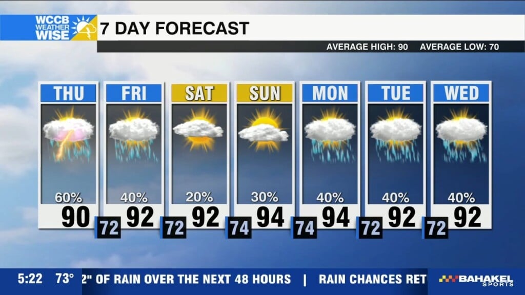 Flash Flooding Threat Continues