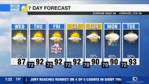 Wet Wednesday Morning, Drying Out Into Holiday Weekend