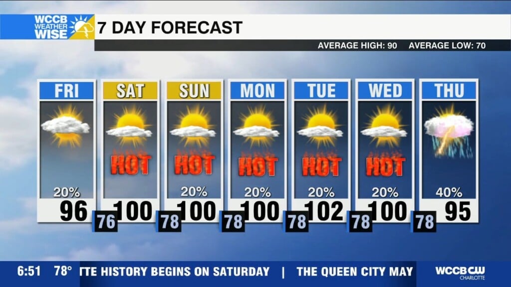 Dangerous Heat Builds Into Weekend & Beyond