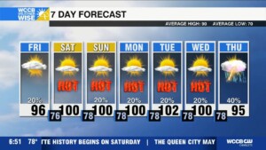 Dangerous Heat Builds Into Weekend & Beyond