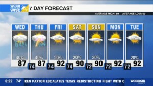 Summer Surges Back Into Carolinas