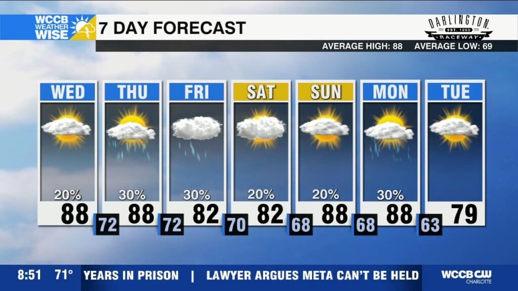 Erin Swirls Closer To Carolinas, Cooler Air Ahead