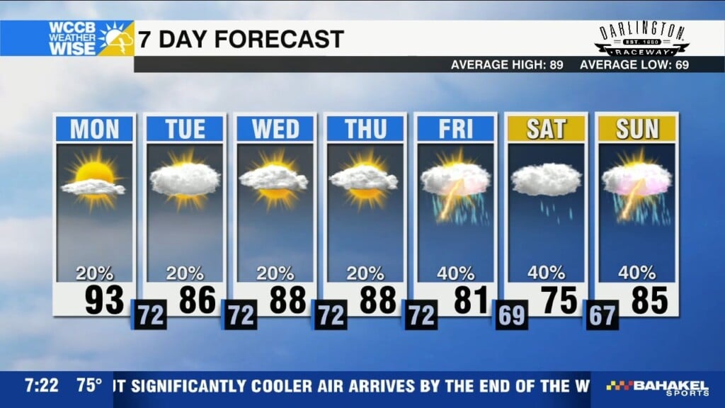 Hot Start To Workweek