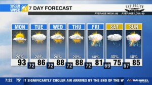 Hot Start To Workweek