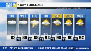 Another Messy Morning, Summer Heat Lurks Ahead