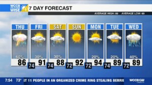 Tropical Storm Erin Trends Westward, Hot At Home