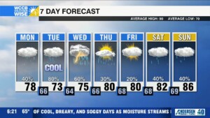 Cool & Rainy Pattern Continues