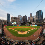 Charlotte Knights Vs Jacksonville Jumbo Shrimp