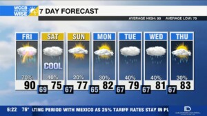 Hot & Stormy Friday. Taste Of Fall This Weekend