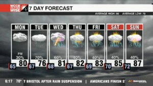 A Rainy And Unsettled Week Ahead