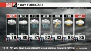 An Unseasonably Cool Week Ahead