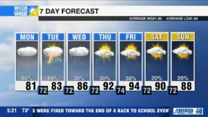Cooler & Wetter Trend Continues, Summer Not Done Yet