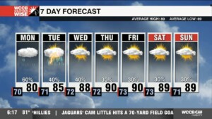 A Wet Monday Before Summer Like Weather Returns