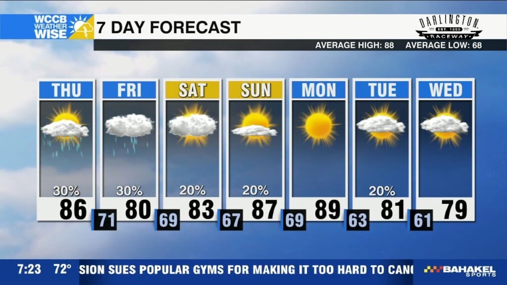 Erin Swirls Away From Carolinas, Cooler Air Ahead