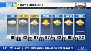 Erin Heads Out To Sea, Rollercoaster Temps At Home