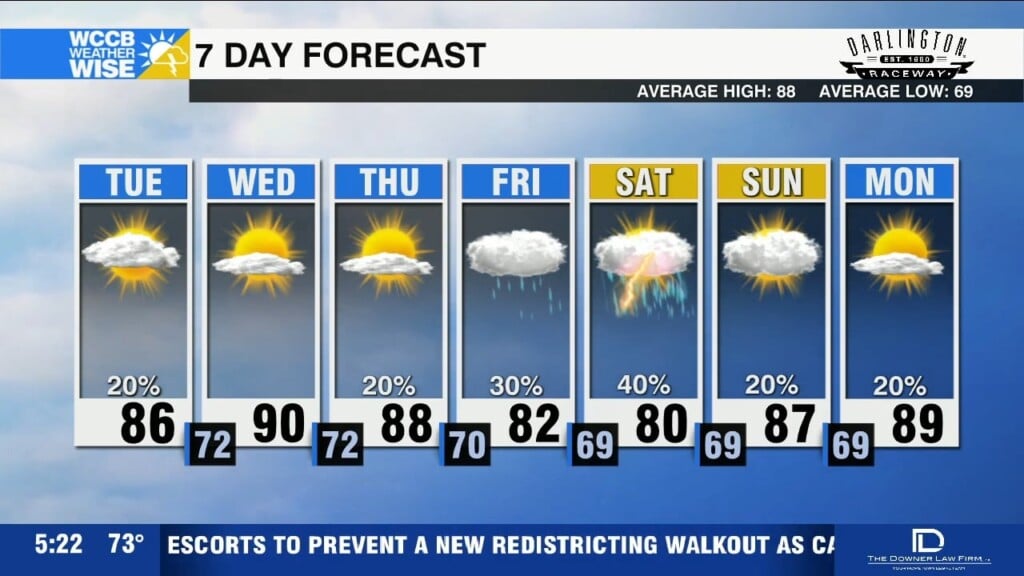 Summer Chugs Ahead, Erin Draws Near