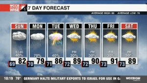 Some Rain Before Summer Weather Returns