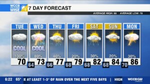 Washout Tuesday, Remaining Cool