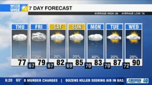 Fall Feels Continue, Summer Lurks Ahead