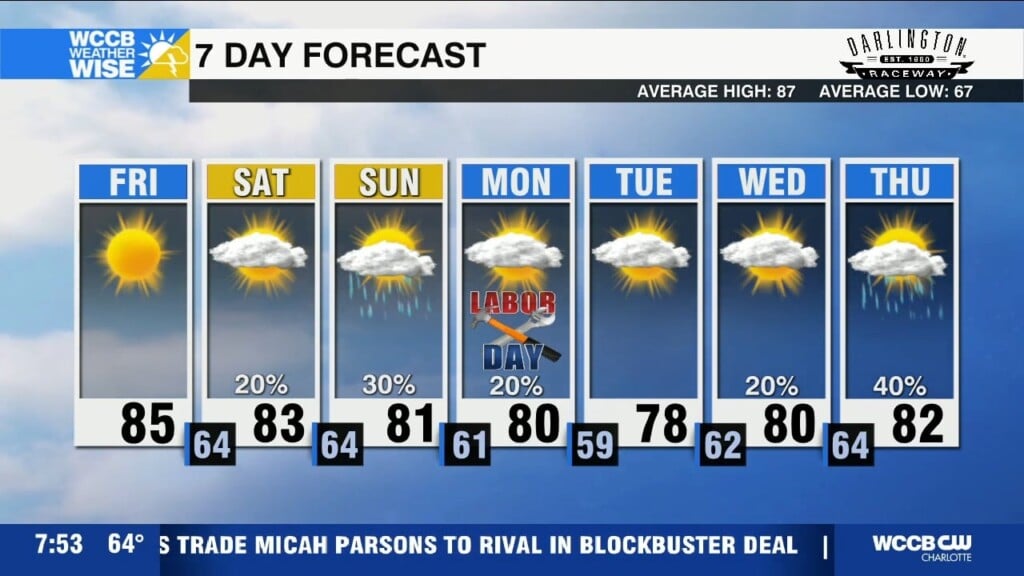 Fantastic Friday, Rain Chances Rise Into Holiday Weekend