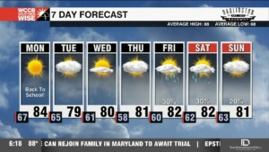 Beautiful Back To School Forecast!