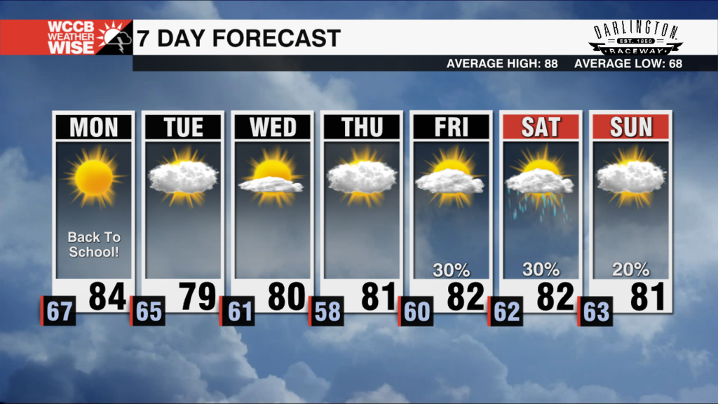 7 Day Pm 2021 14