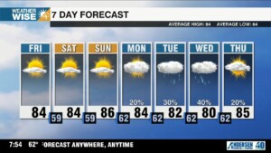 Wonderful Weekend Ahead, Modest Rain Chances Next Week