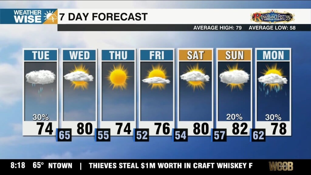 Sunshine Slowly Returns, Fall Feels Ahead