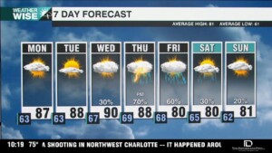 Summer Heat On The Way