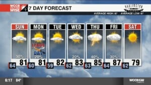 A Beautiful Labor Day Ahead