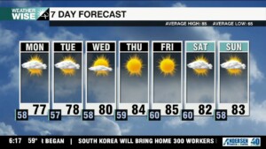 Fall Weather Returns