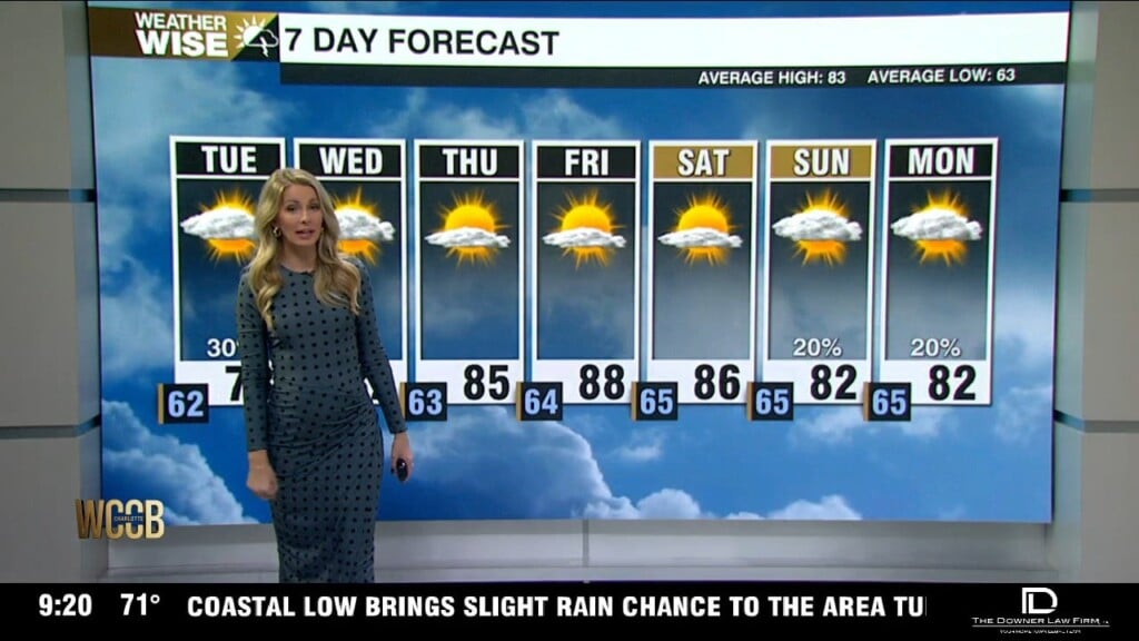 Slight Rain Chance Tuesday