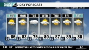 A Beautiful End To The Week Ahead