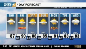 Summer Surges Back Into Carolinas, Tracking Tropical Storm Gabrielle