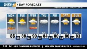 Gabrielle Strengthens, Fiery Start To Fall