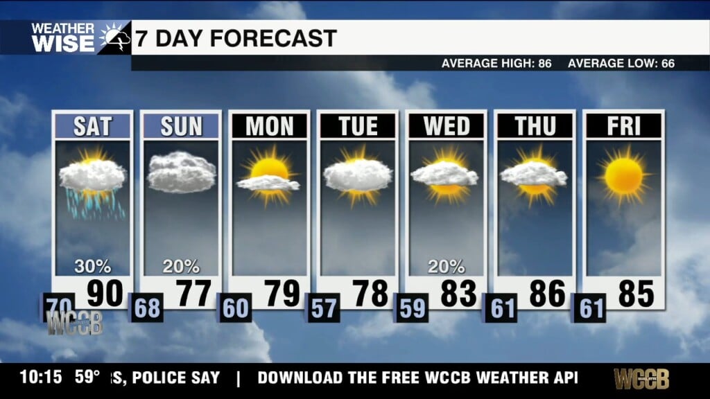 Scattered Storms Saturday