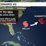 Tropical Scenario 2