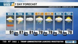 Hot Hump Day, Unsettled Pattern Ahead