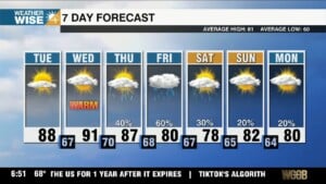 Summer Like Temps Continue, End Of Week Trending Wetter