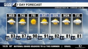 Temperatures Rising Through The Week