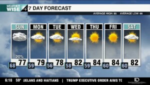 Cloudy Start To Sunday With Drier Air Building In