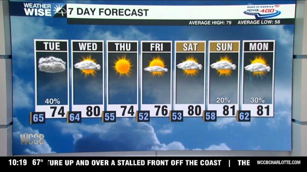 Scattered Showers Tuesday, Lower Humidity Midweek