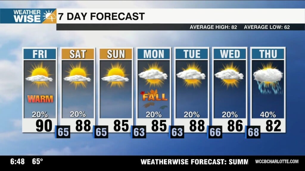 Hot Start To Summer's Final Weekend, Latest On Tropical Storm Gabrielle