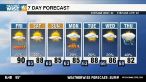 Hot Start To Summer's Final Weekend, Latest On Tropical Storm Gabrielle