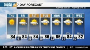 Pleasant Stretch Continues