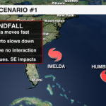 Tropical Scenario 1