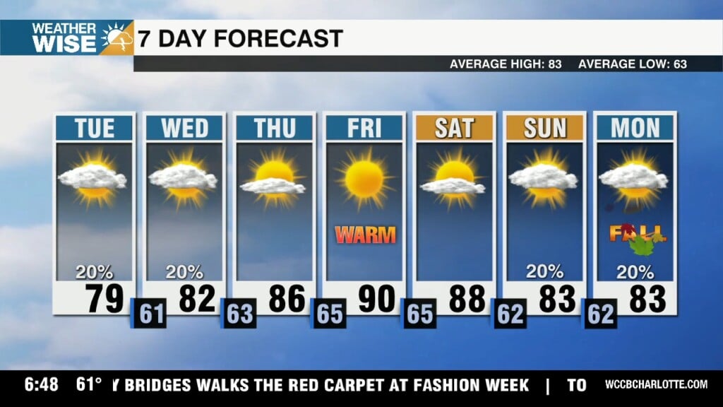 Highs On The Rise