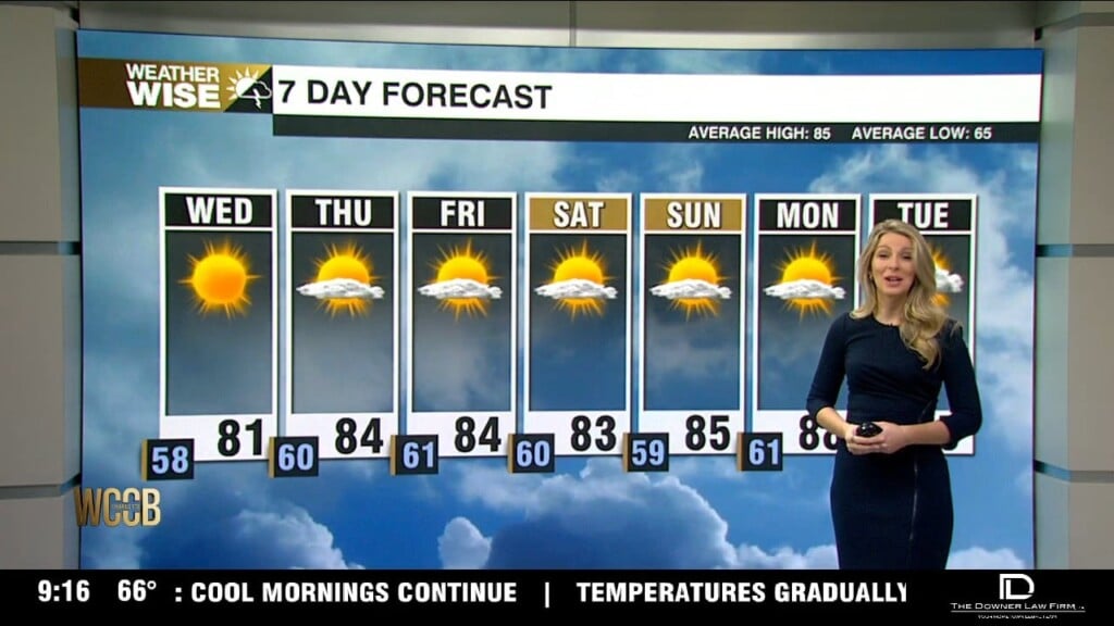 Sunny Skies With Warming Highs